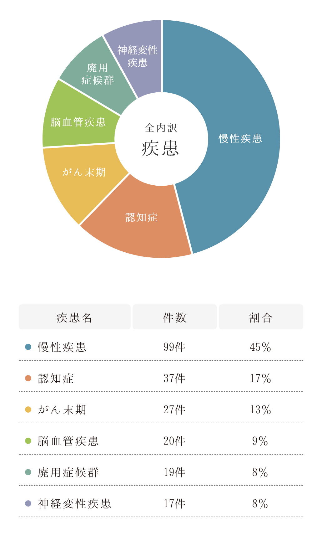 診療実績